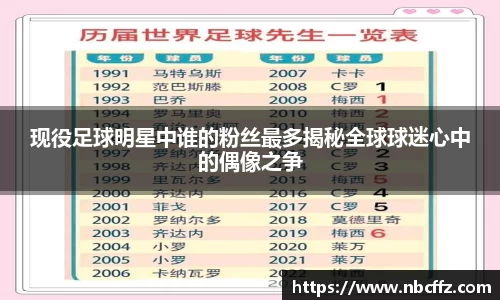 现役足球明星中谁的粉丝最多揭秘全球球迷心中的偶像之争